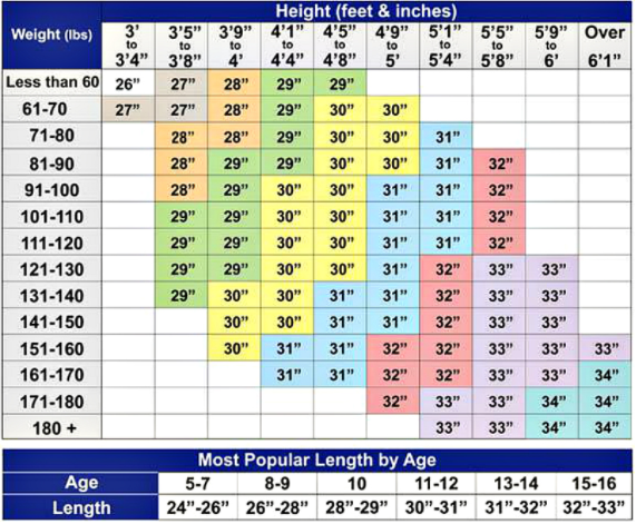 Bat length by child height and weight
