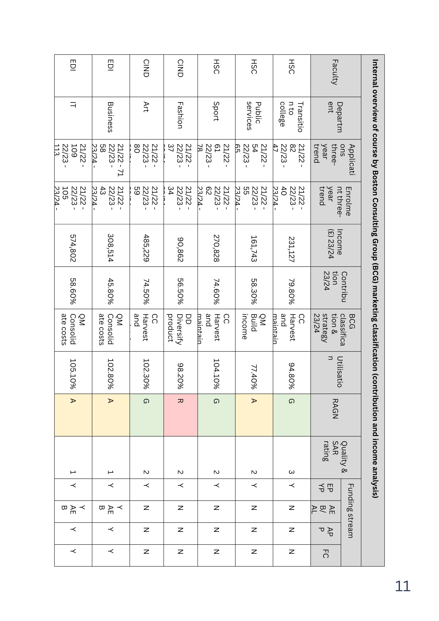 Table comparing various treatment types with checkmarks and numbers.