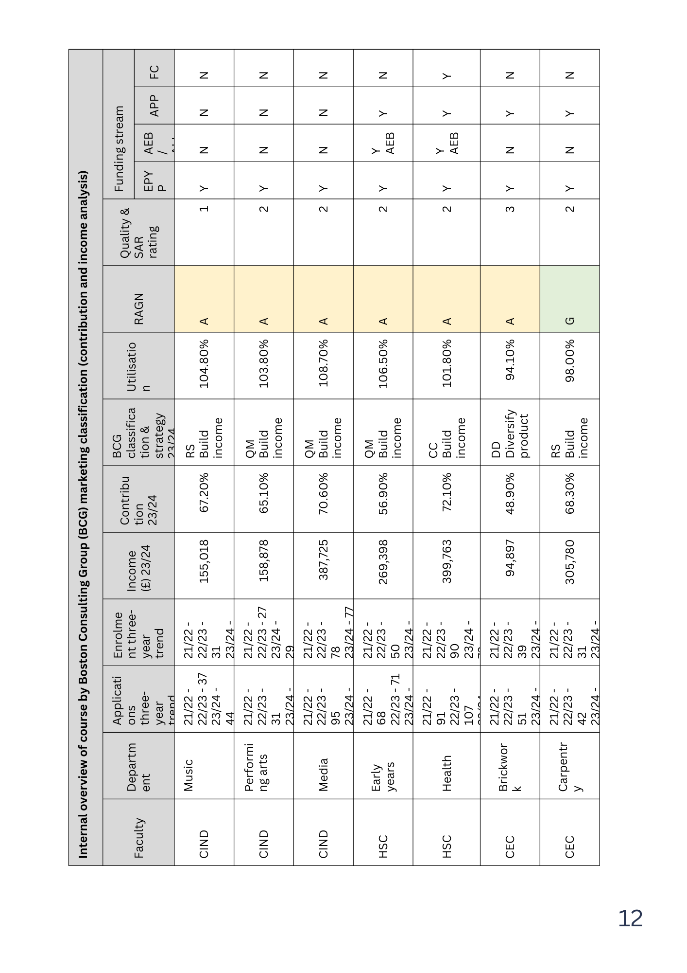 Table comparing various financial metrics for different financial assets.