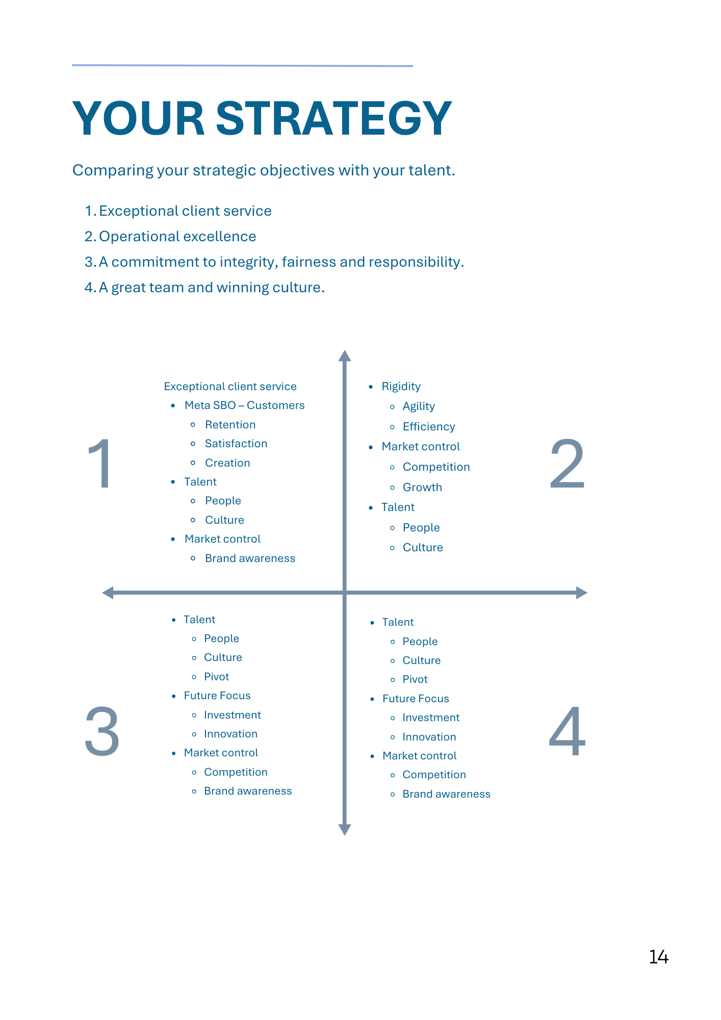 Strategy quadrant: Competing strategy matrix with four categories labeled 1-4.