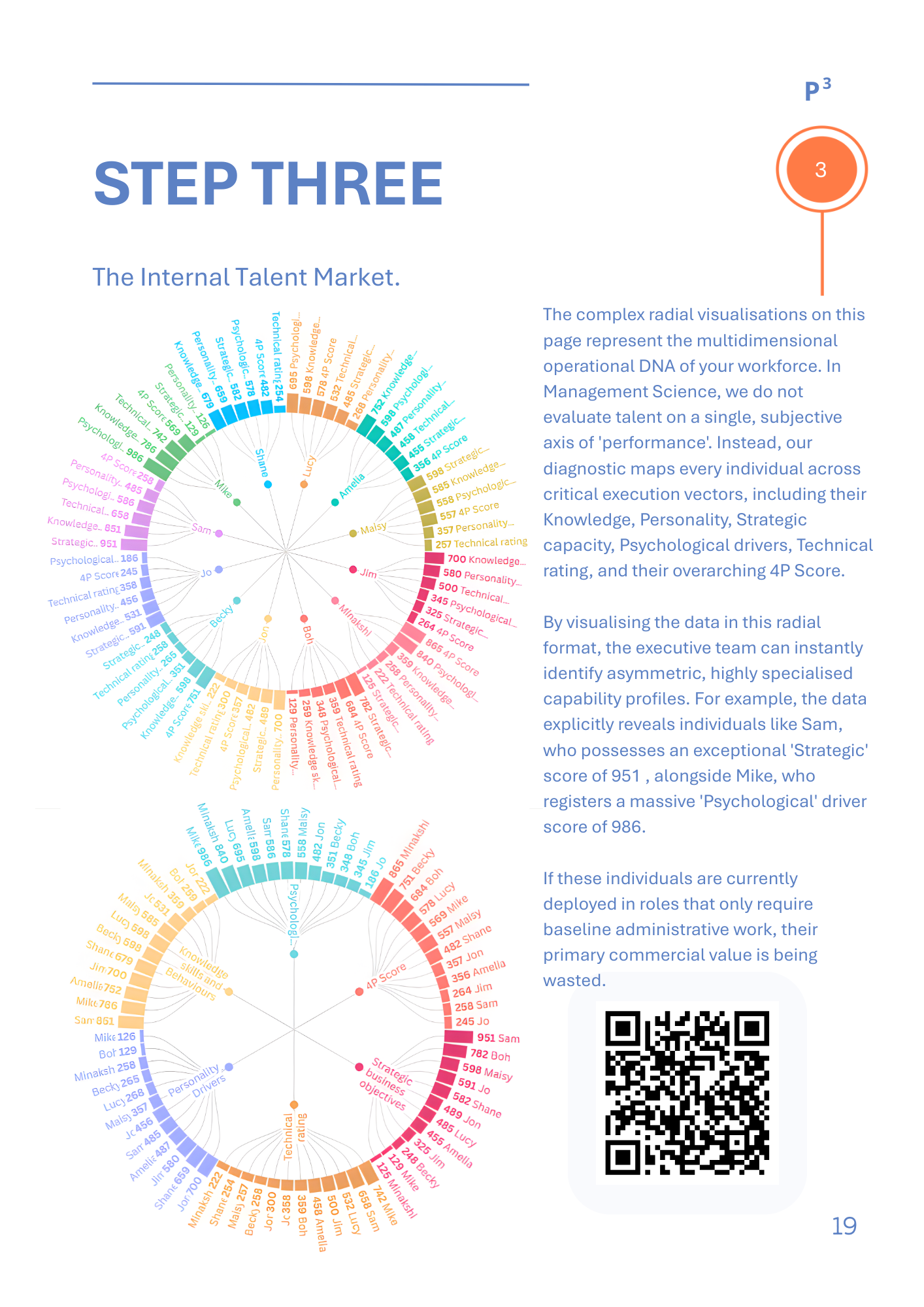 A page titled Step Three: Treat and Talent Market, featuring two colorful circular data charts and a QR code.