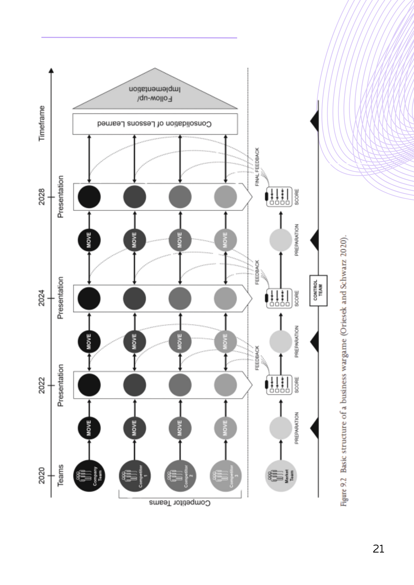 Flowchart diagram titled 