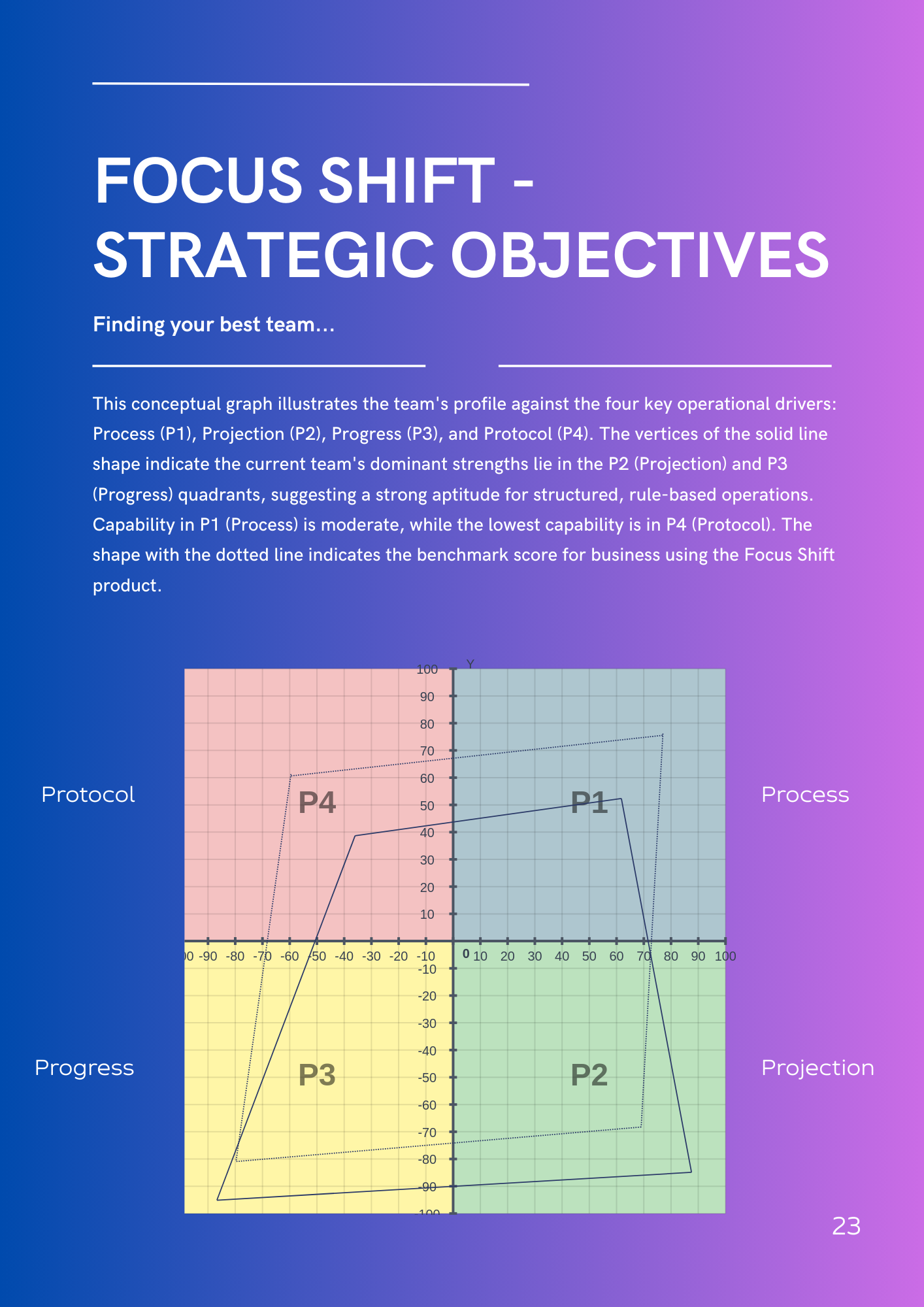 A quadrant chart titled 