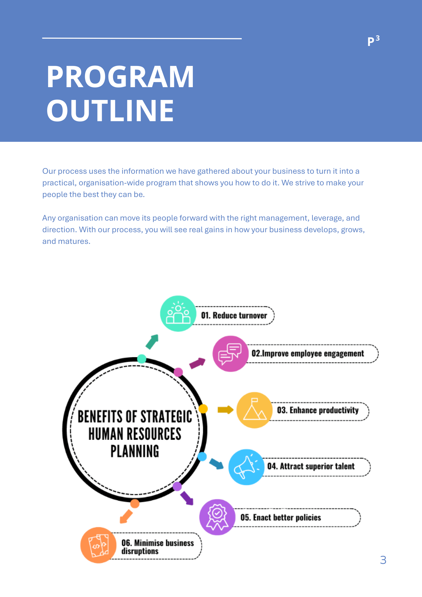 A diagram showing six benefits of strategic human resources planning radiating from a central circle.
