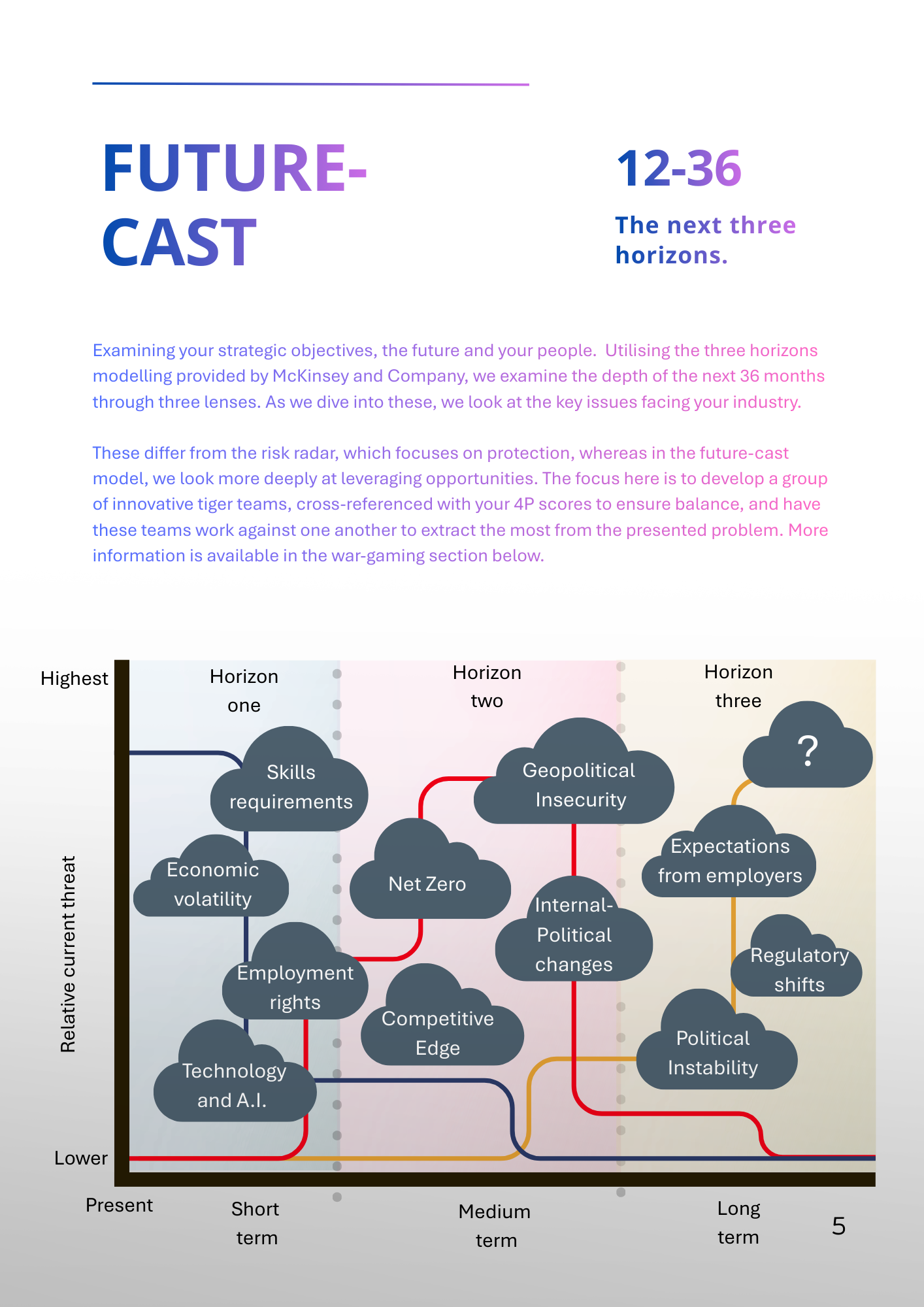A timeline chart titled 