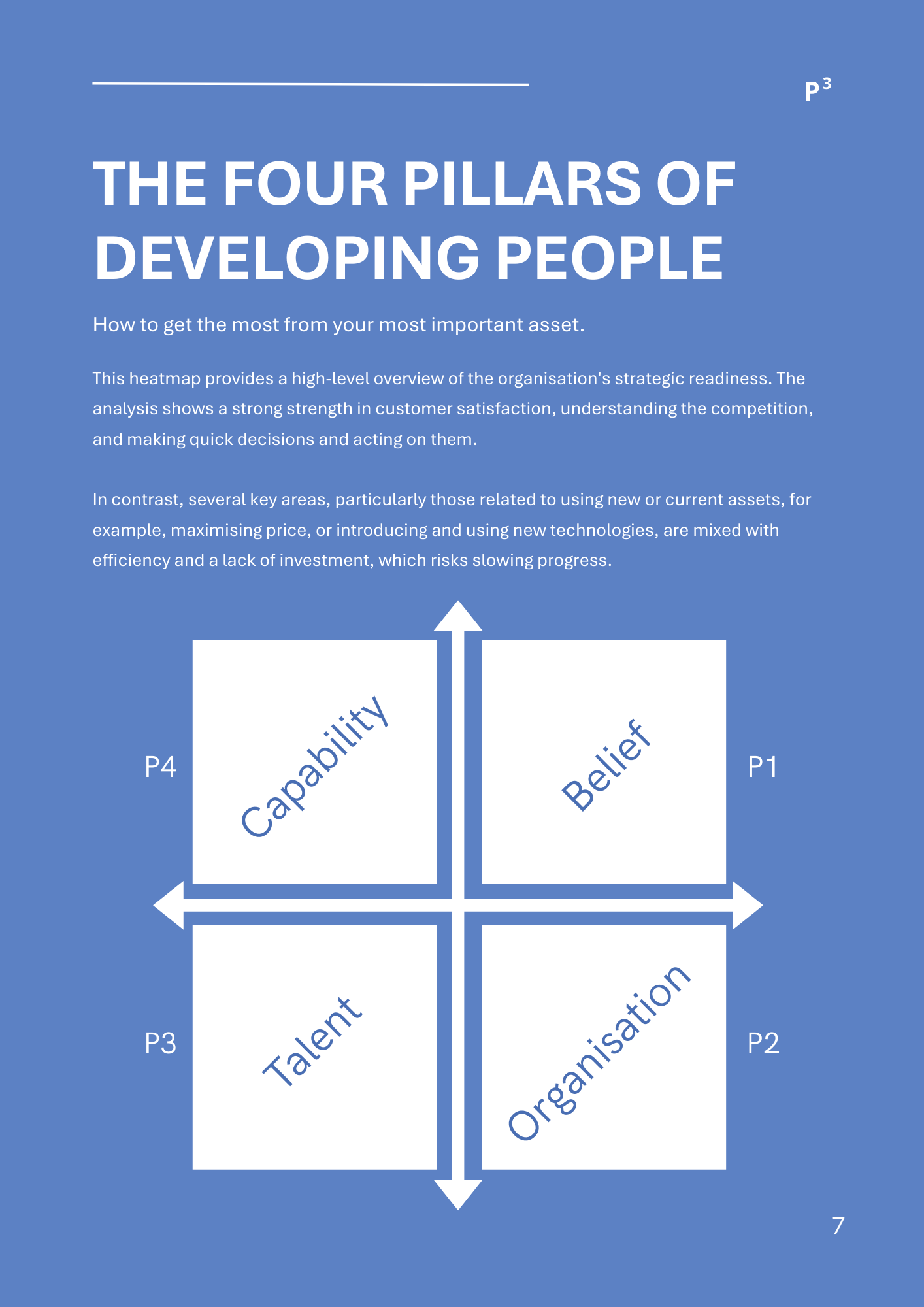 A 2x2 grid with Belief, Organisation, Talent, and Capability.