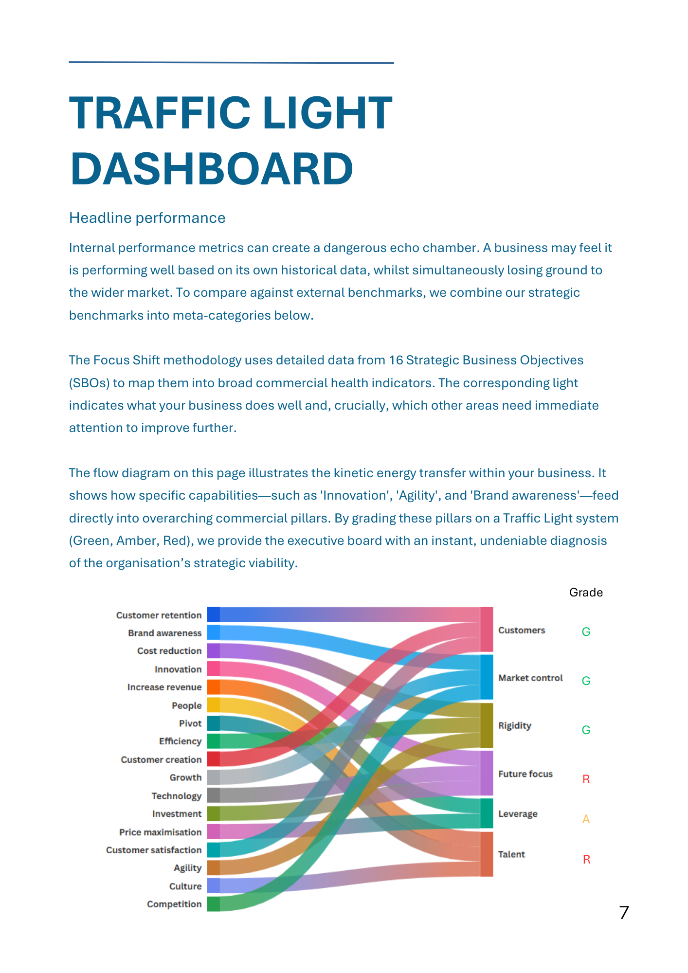 Traffic light dashboard displaying data flow across different categories.
