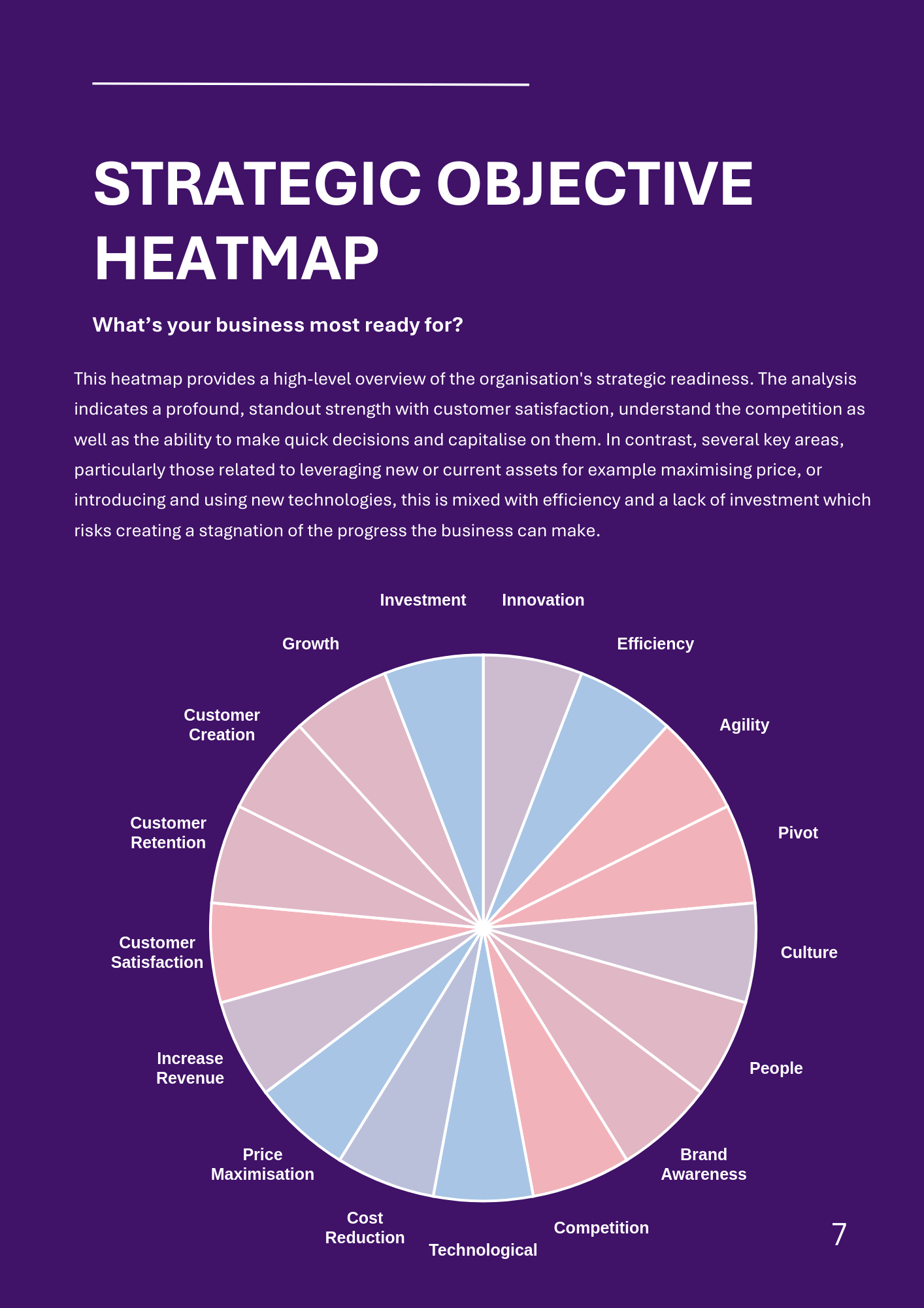 A Strategic Objective Heatmap chart on a purple background, featuring a circular, divided diagram with varying color tones.