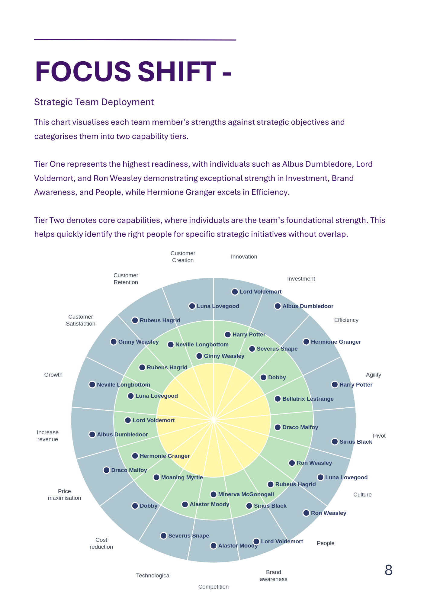 A circular chart titled 