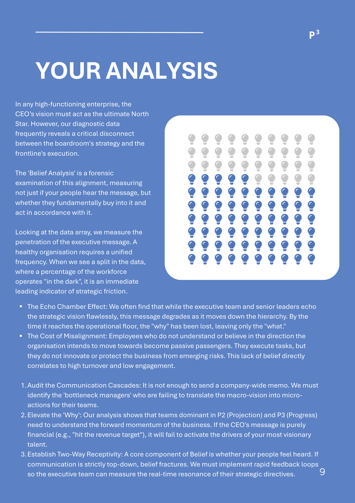 An infographic shows a grid of 100 lightbulb icons, with the bottom 60 icons colored blue and the top 40 icons left gray.