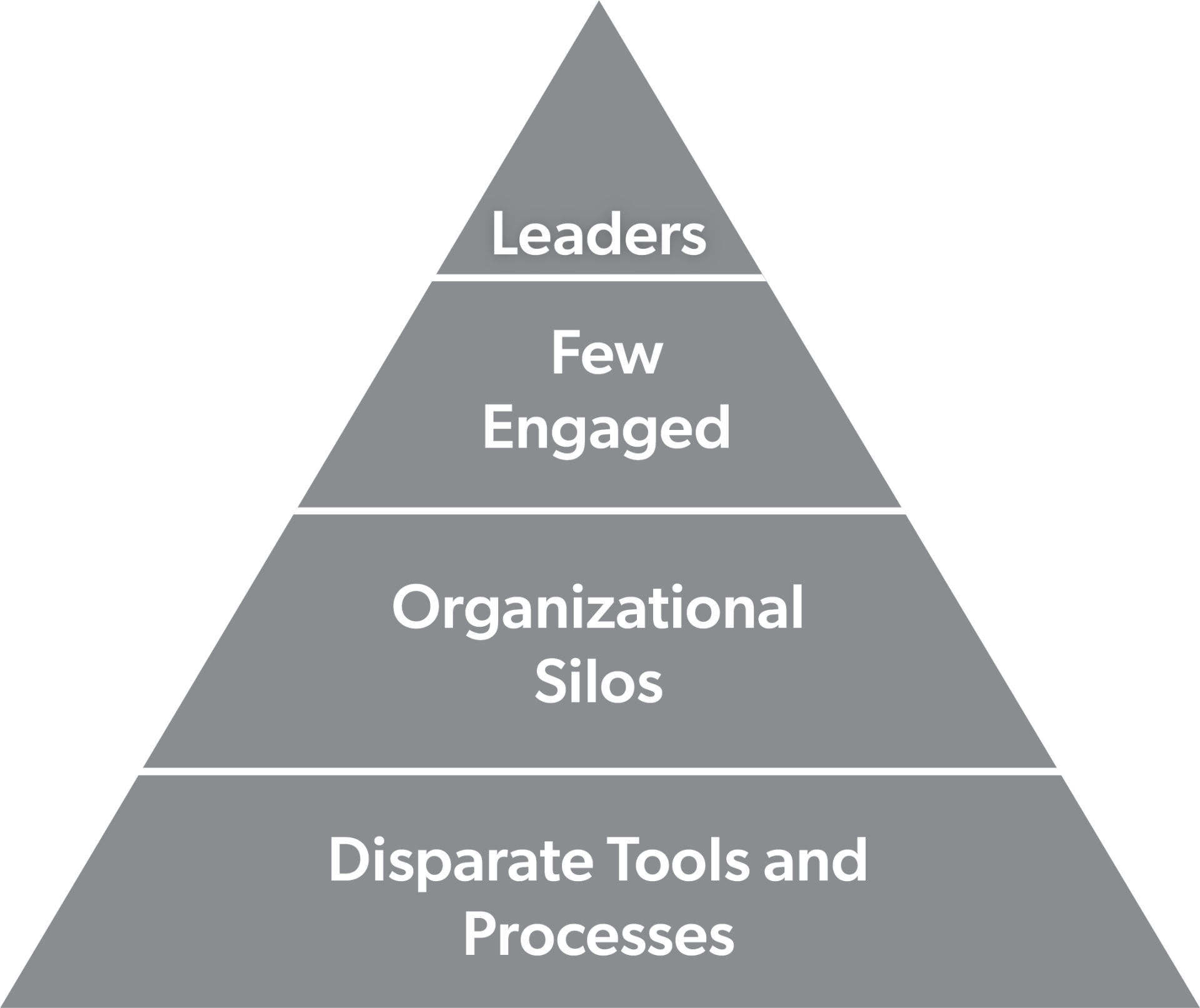 Traditional Approach Diagram