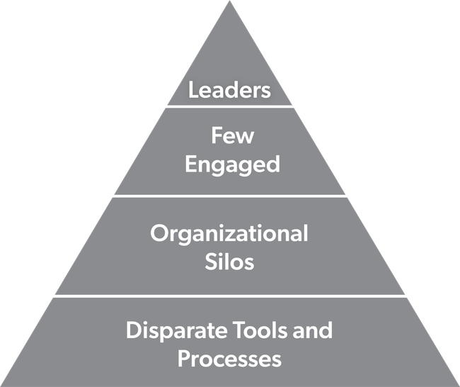 Traditional Approach Diagram