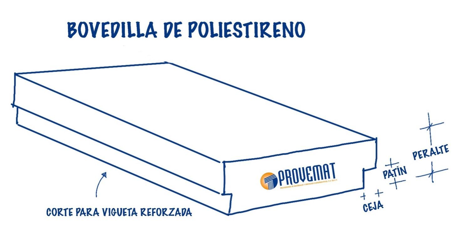 PROVEMAT