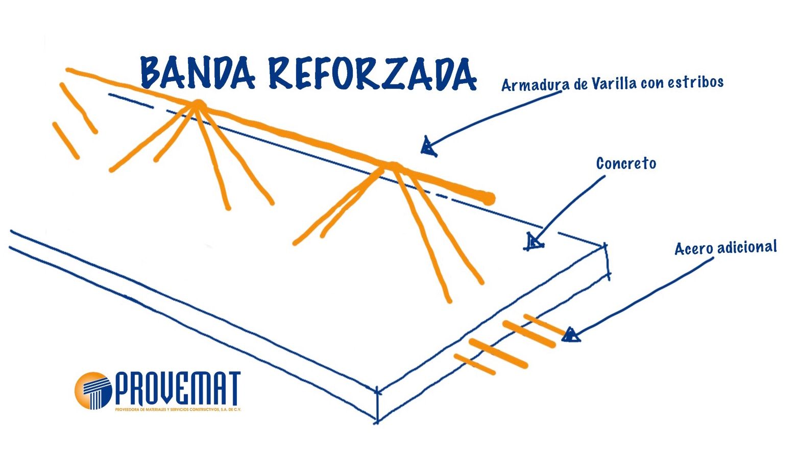 PROVEMAT
