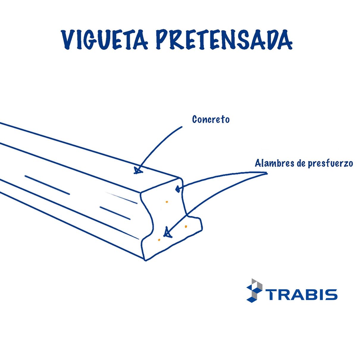 PROVEMAT