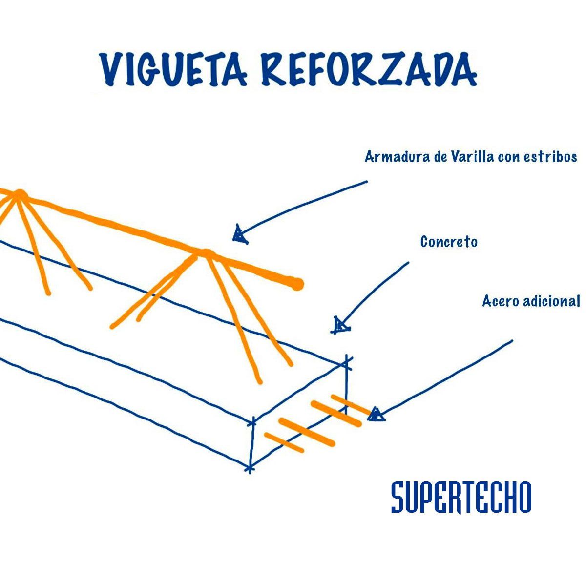 PROVEMAT