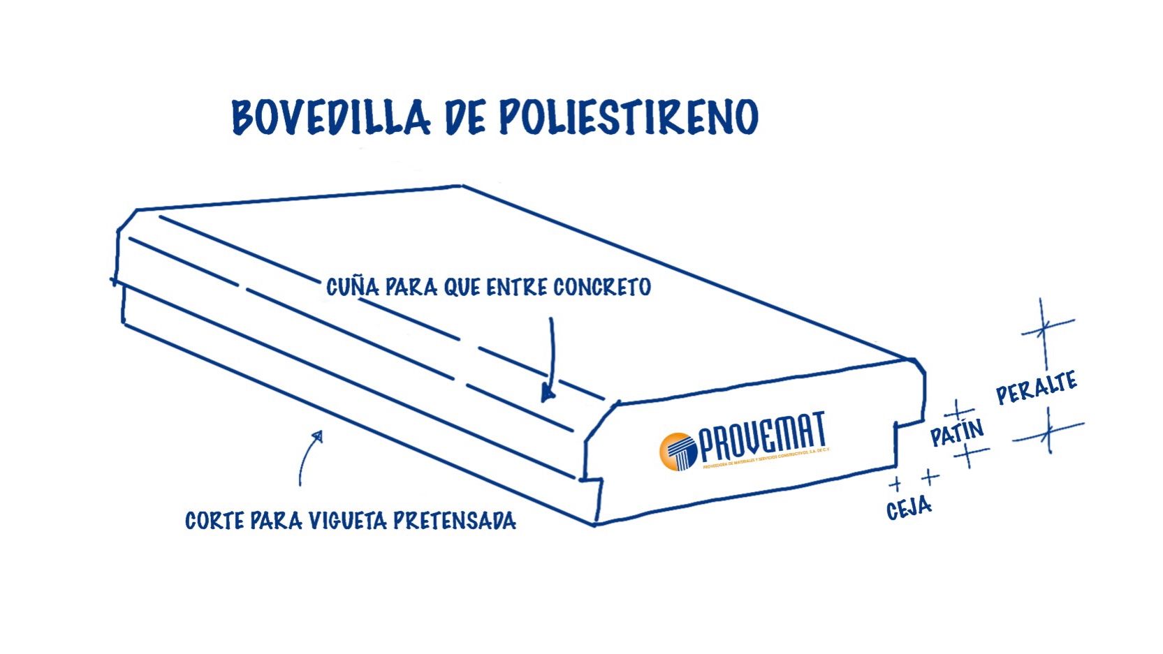 PROVEMAT