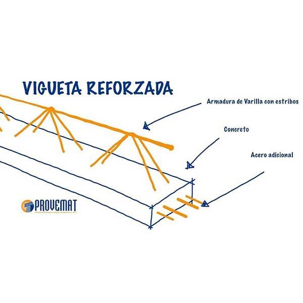 Provemat