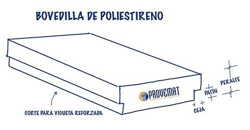 PROVEMAT
