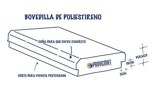 PROVEMAT