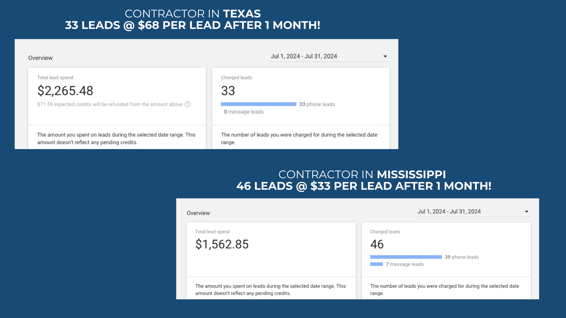 LSA client results