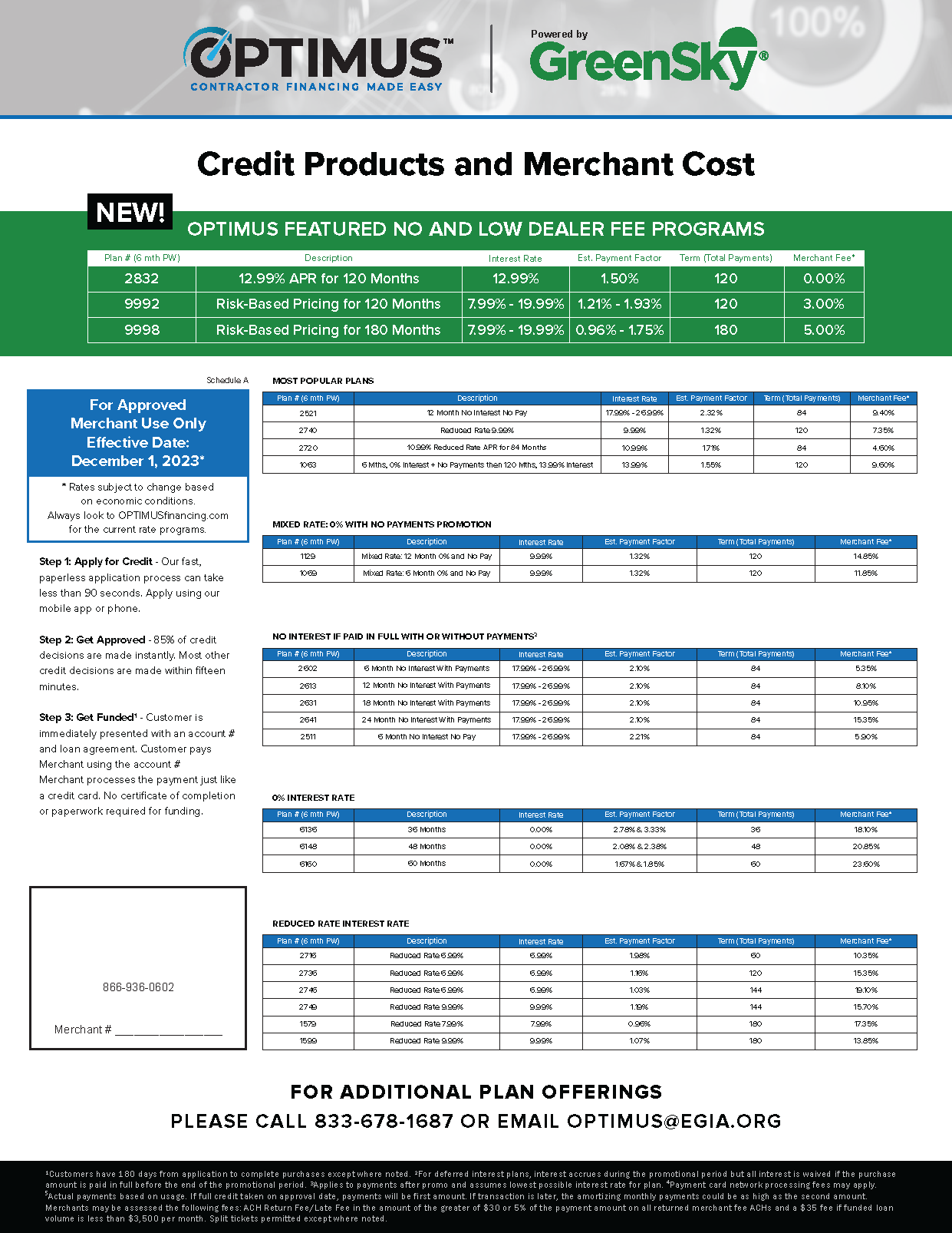 Flyer from Optimus and GreenSky detailing credit products and merchant costs. Charts and text are included.