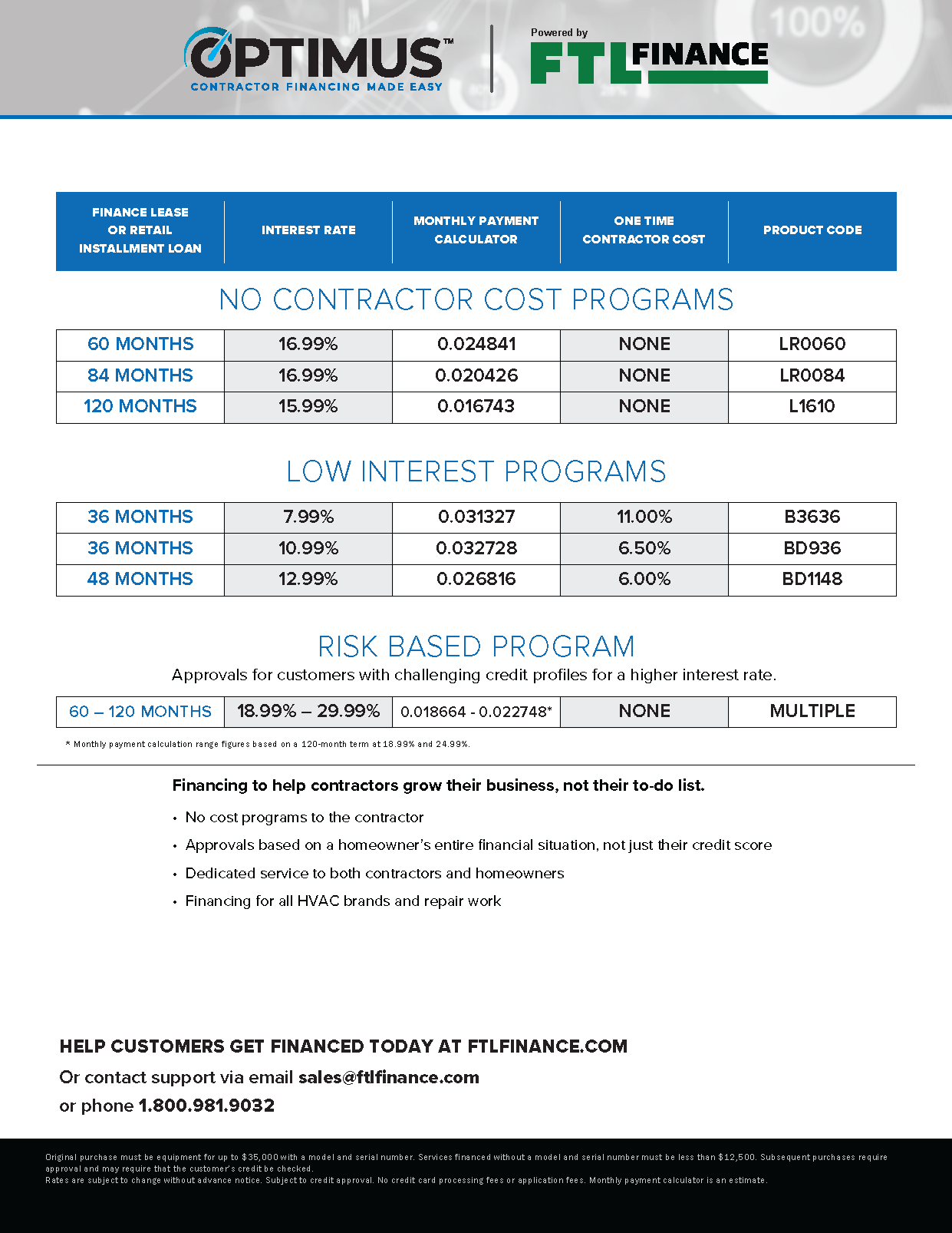 Financial document listing contractor cost and low-interest loan programs. Includes interest rates and terms.