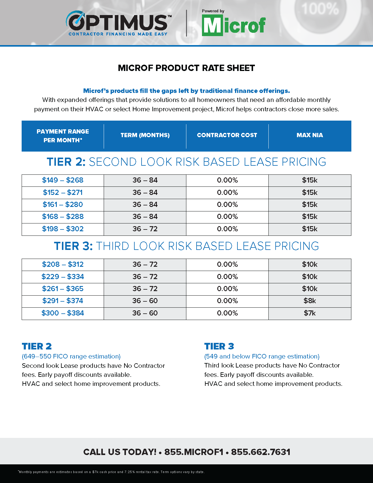 A rate sheet for Microf products. It lists tiered lease pricing based on risk, with different rates for tiers 2 and 3.