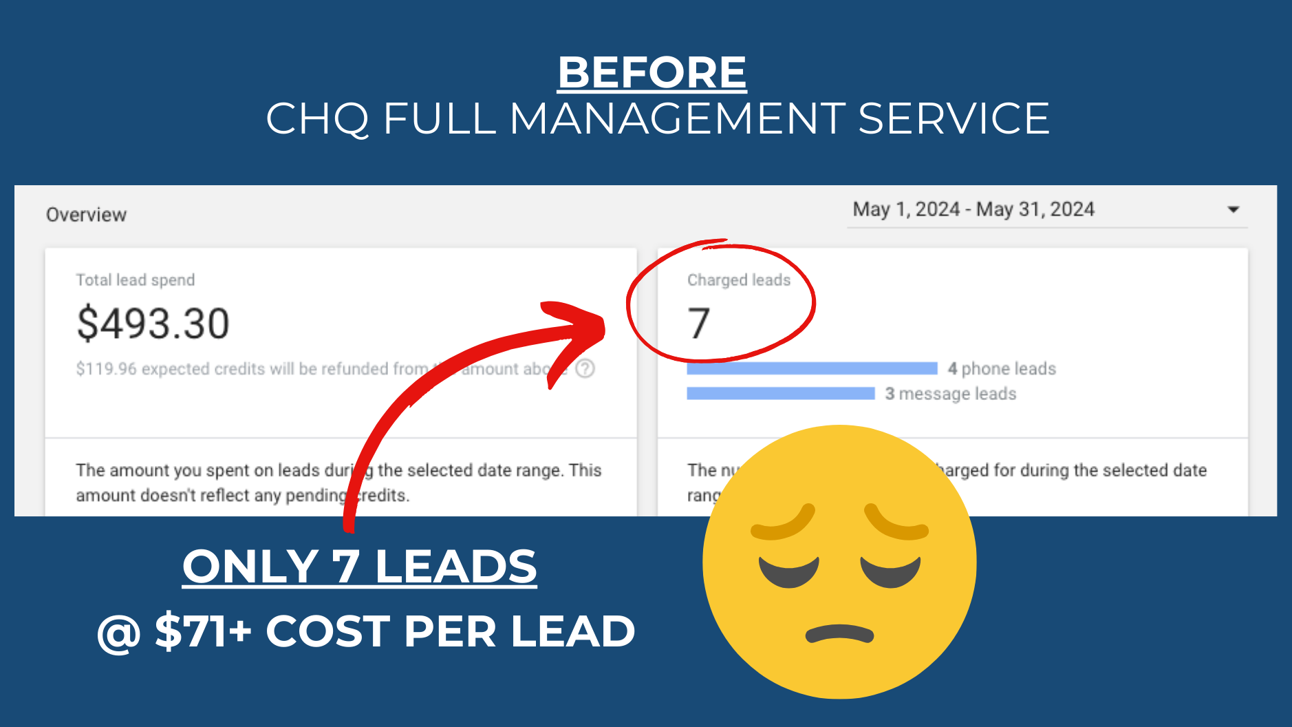 Example of poor LSA leads before contractors used Contractor HQ's LSA service