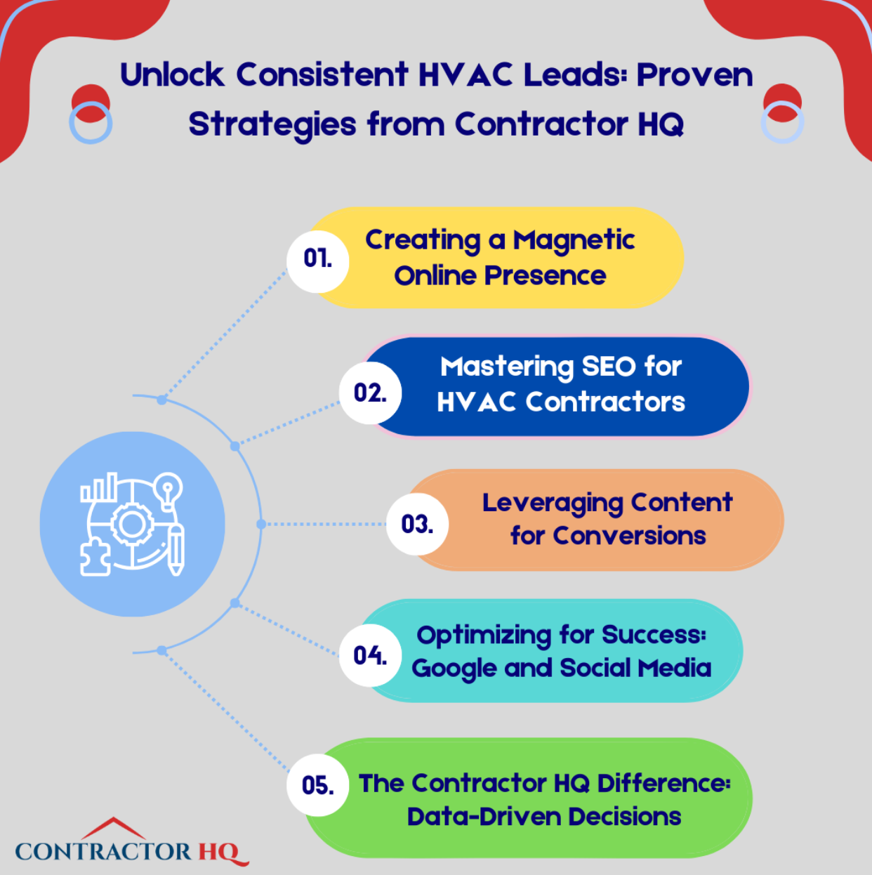 Steps for creating organic lead flow for HVAC contractors