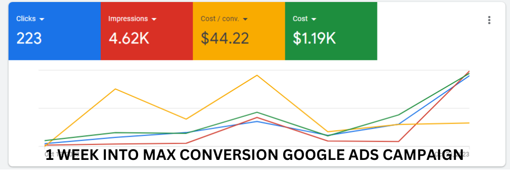 Car Hauler Google Ads Result