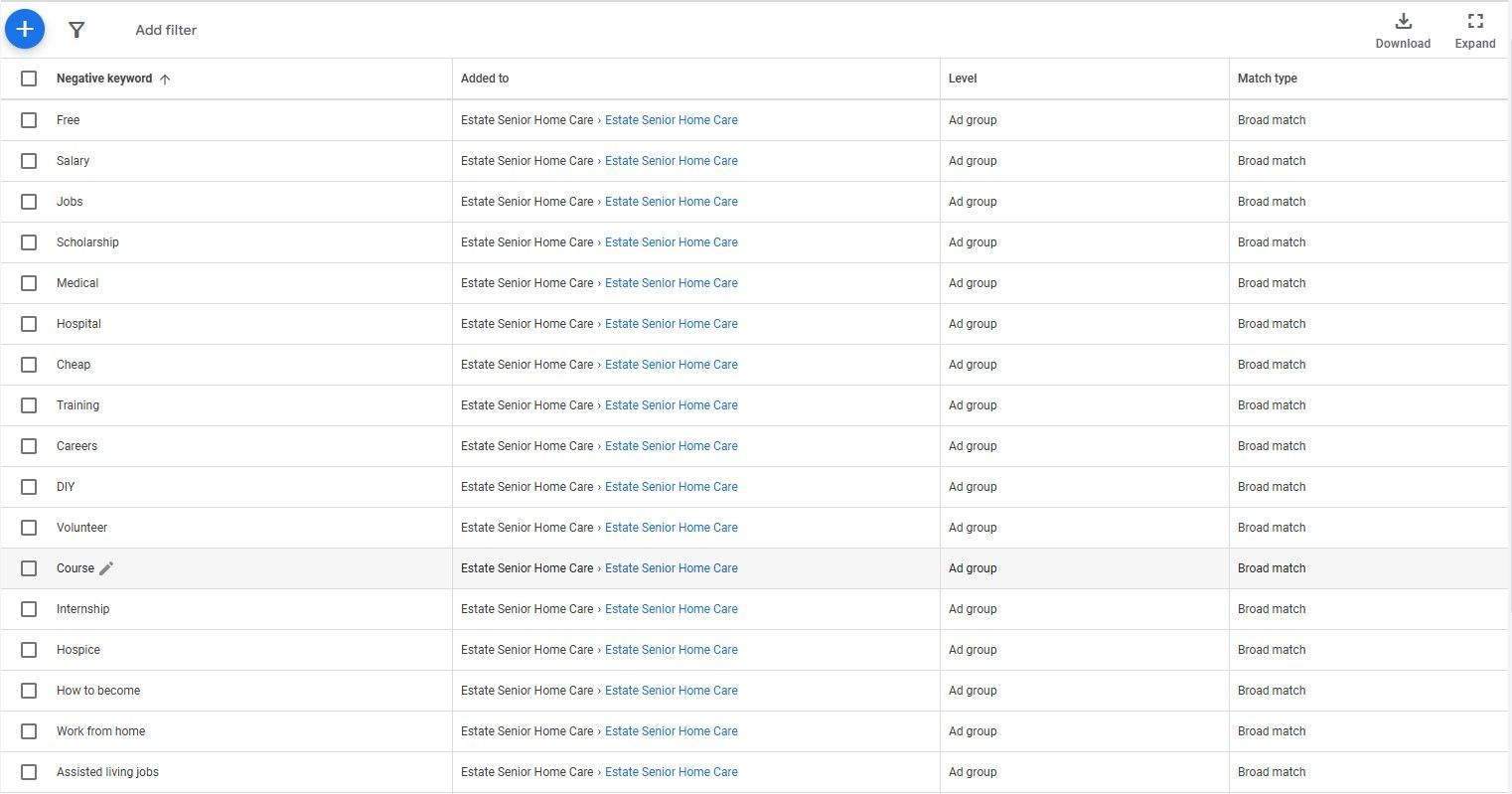 negative keywords 2