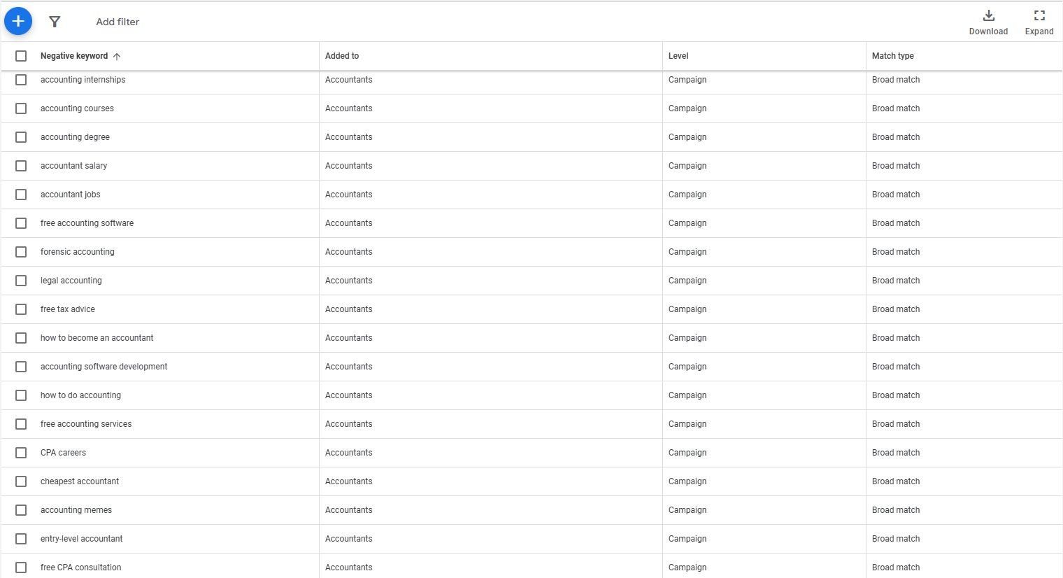negative keywords 2
