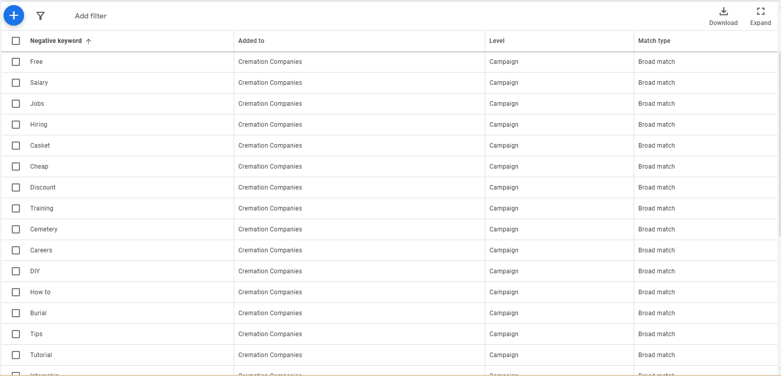 negative keywords 2