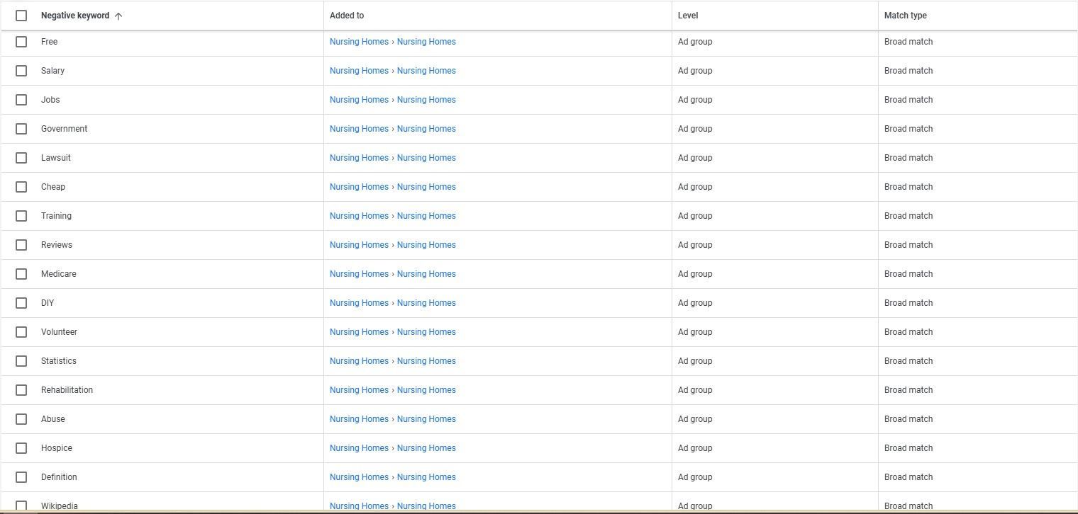 negative keywords 2