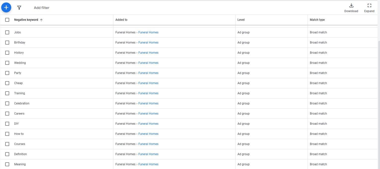 negative keywords 2
