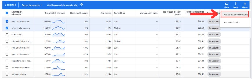 add as negative keywords