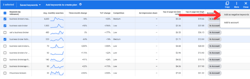 add as negative keywords