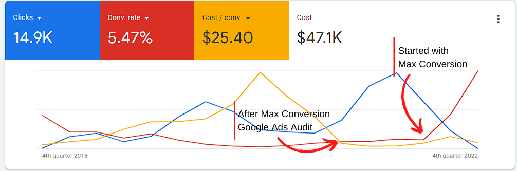 roadside assistance Google ads results