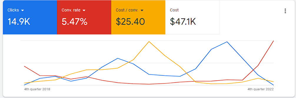 google ads results for Tanning Salons