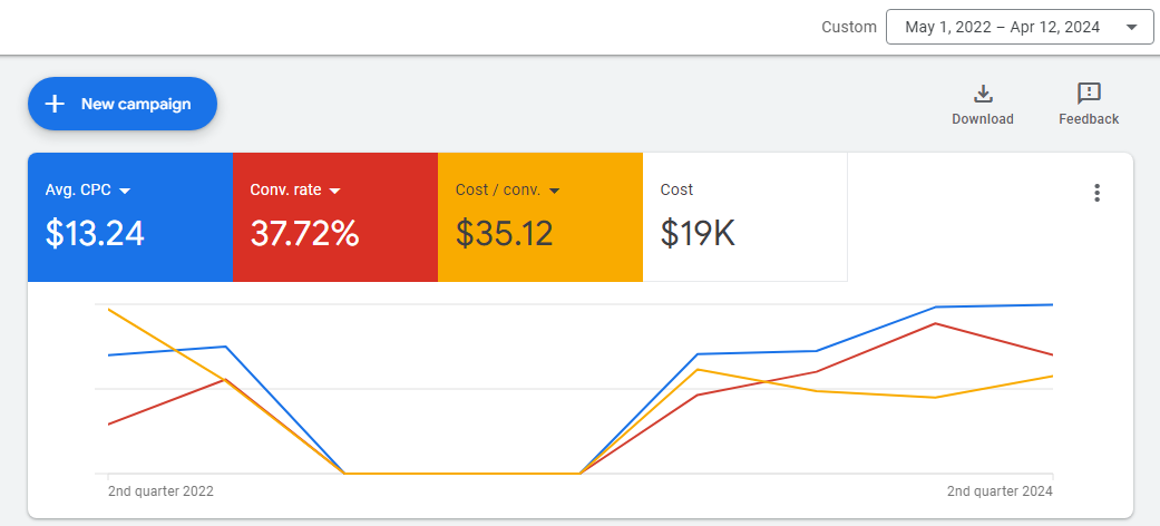 Land Clearing & Excavating Google Ads results