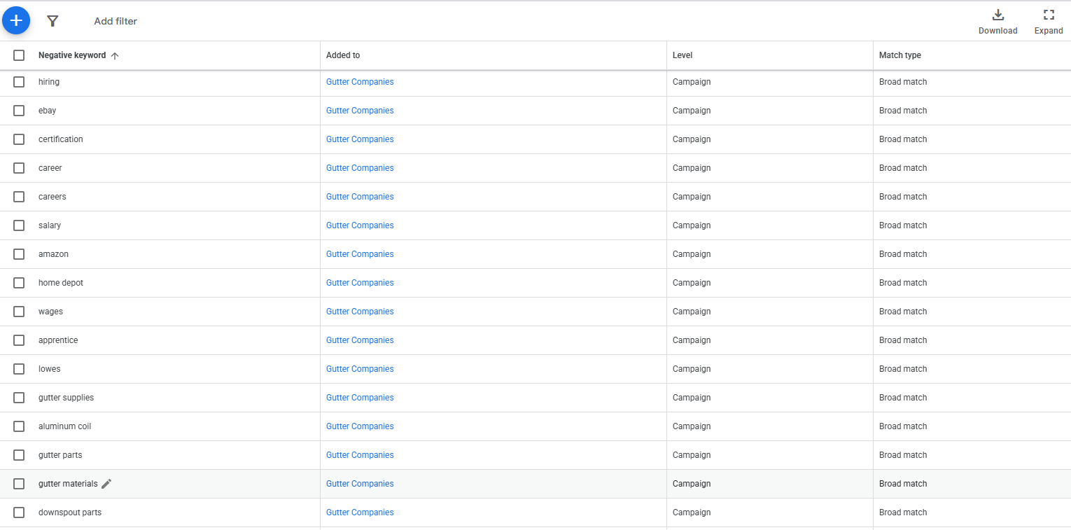 negative keywords 2