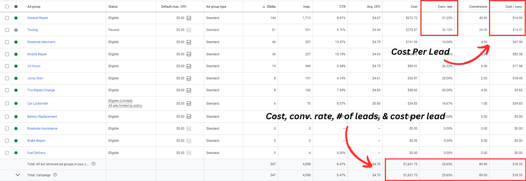 A screenshot of a spreadsheet showing the number of leads