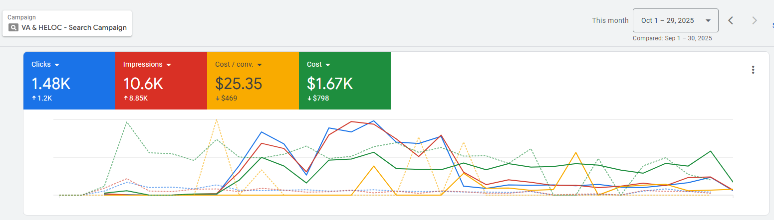 google ads results for home care