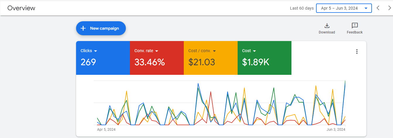 google ads results for Cremation Company