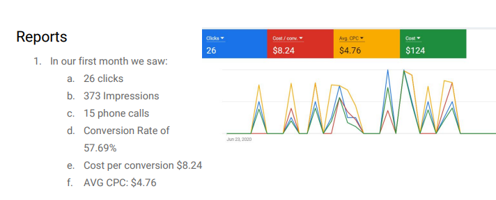 Med spa marketing expert optimizing Google Ads campaigns