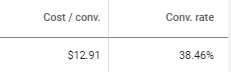 advertising statistics
