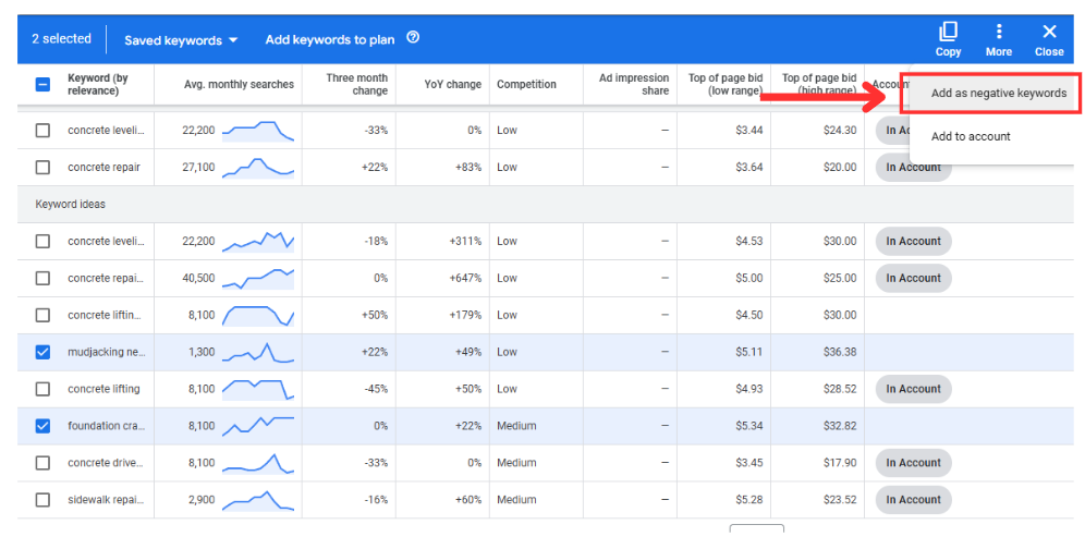 add as negative keywords