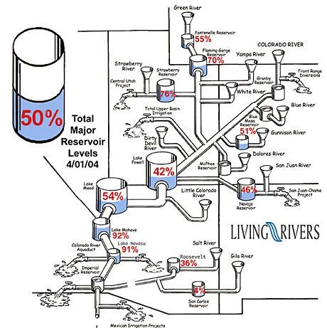a map of the living rivers showing the water levels