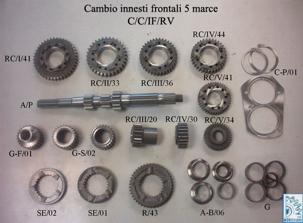 ingranaggi automotive